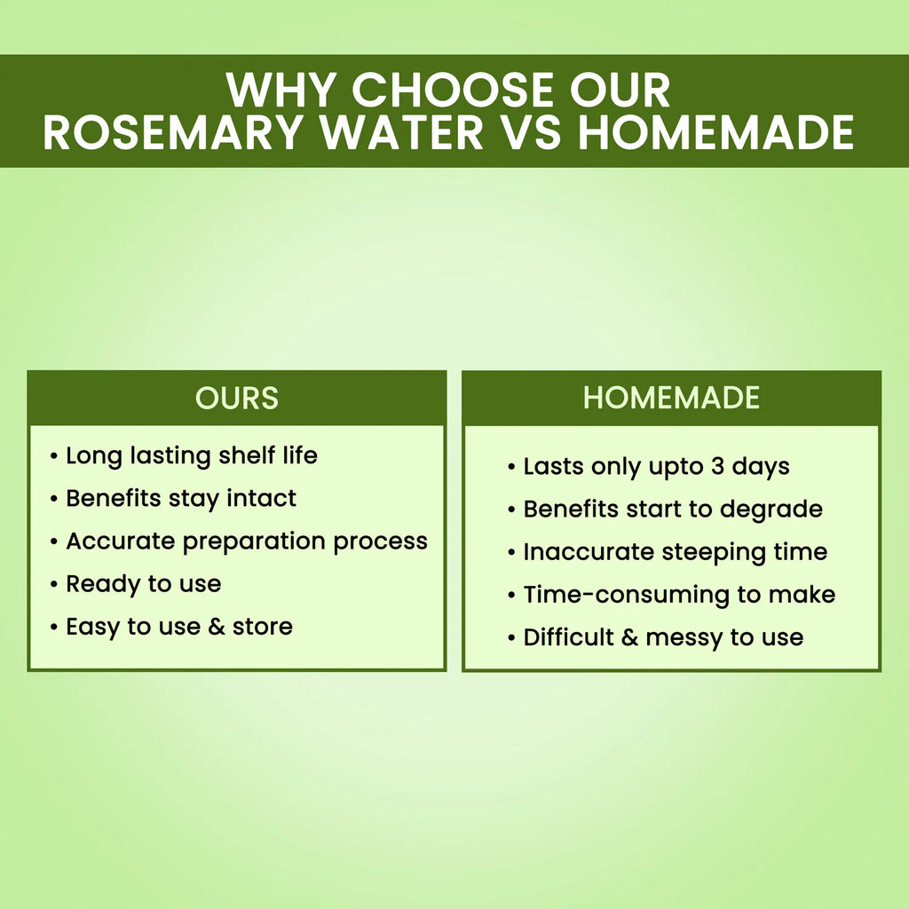 Hair Growth Essentials Duo with Rosemary Water Spray (200 ml) & Rosemary Water Refill Pack (305 ml)| Hair Growth Expert | Thick-Long Hair | Scalp Health